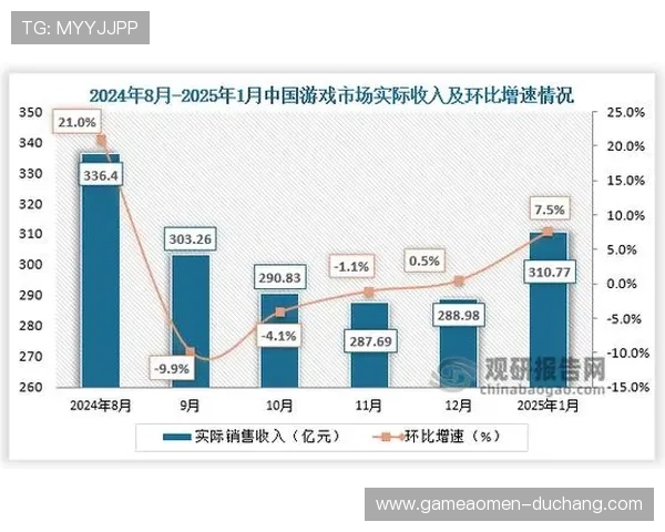 分析bg真人月收入影响因素：技能水平、游戏时间与收入变动关系详解